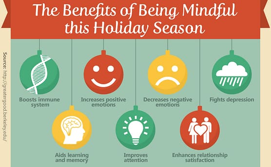 "The Benefits of Being Mindful this Holiday Season," listing seven benefits: Boosts immune system, Increases positive emotions, Decreases negative emotions, Fights depression, Aids learning and memory, Improves attention, and Enhances relationship satisfaction. Source: greatergood.berkeley.edu.