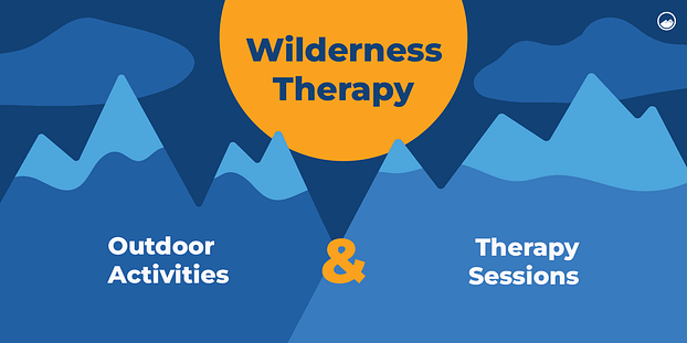 Graphic defining "Wilderness Therapy" as "Outdoor Activities" & "Therapy Sessions" over a mountain background.